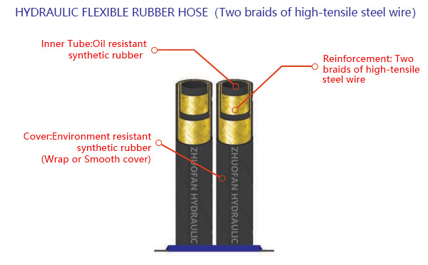  EN853 2SN(SAE100 R2AT)Hydraulic flexible rubber hose(Price of 7-41.5Mpa)