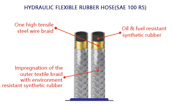 SAE 100 R5 Hydraulic flexible rubber hose(Price of 1.4-12.7Mpa)