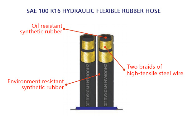 SAE 100 R16 Hydraulic flexible rubber hose(Price of 11-34.5Mpa)